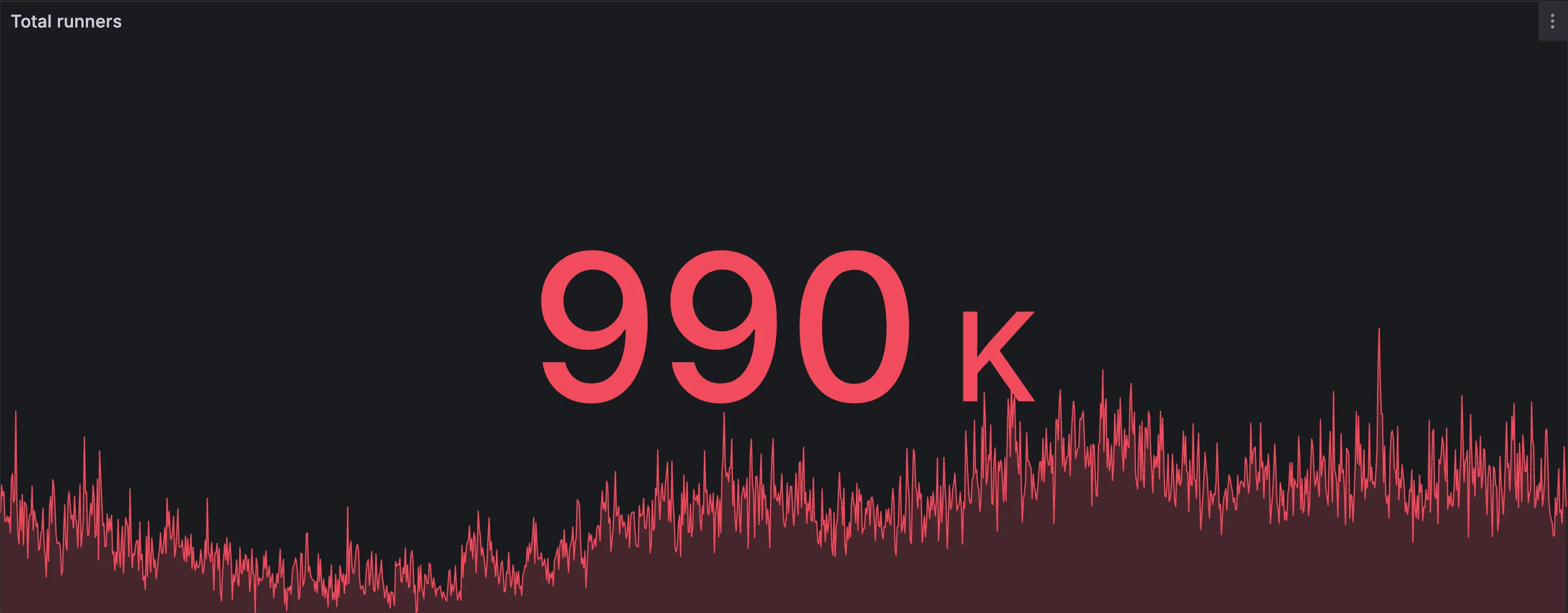New record: RunsOn processes 990k jobs in a single day