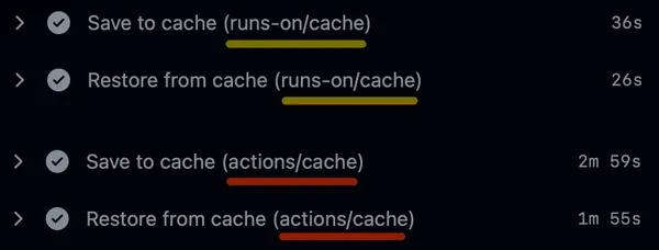 Cache benchmark between RunsOn and GitHub
