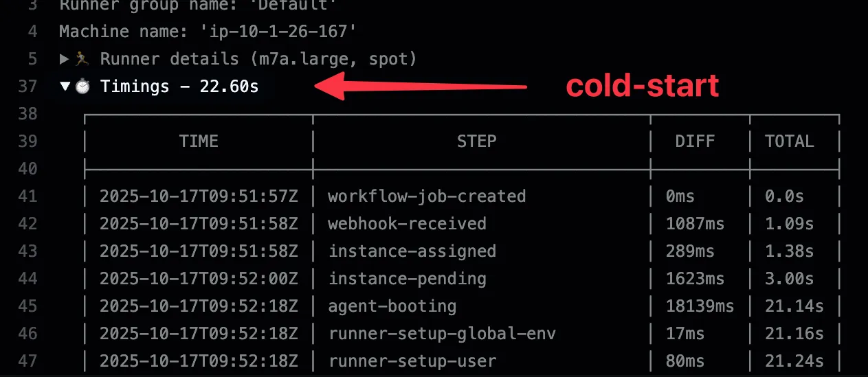 Overflow pool timing
